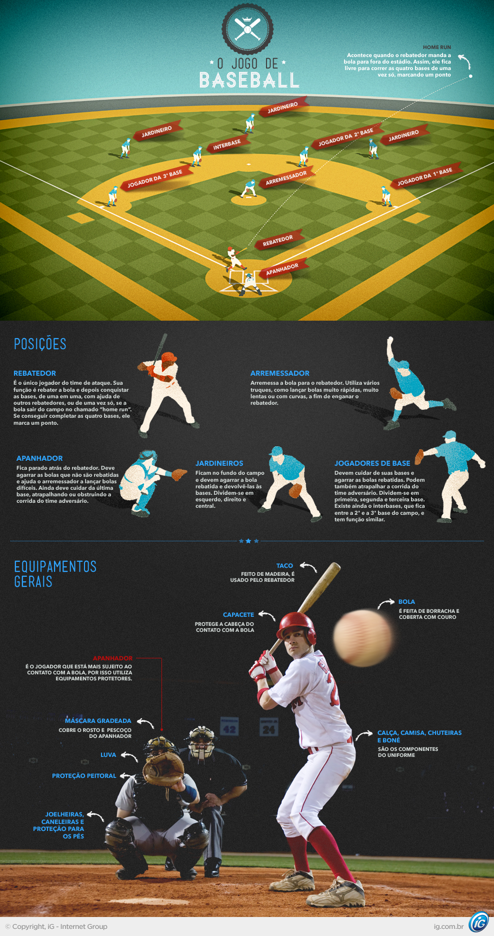 Beisebol: fundamentos, regras e equipamentos - Toda Matéria